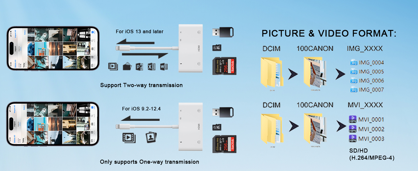 lightning to usb adapter