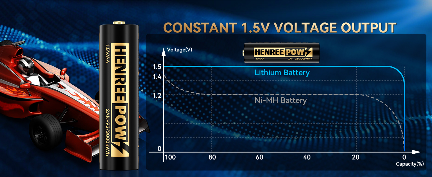 1.5 volt lithium aa battery