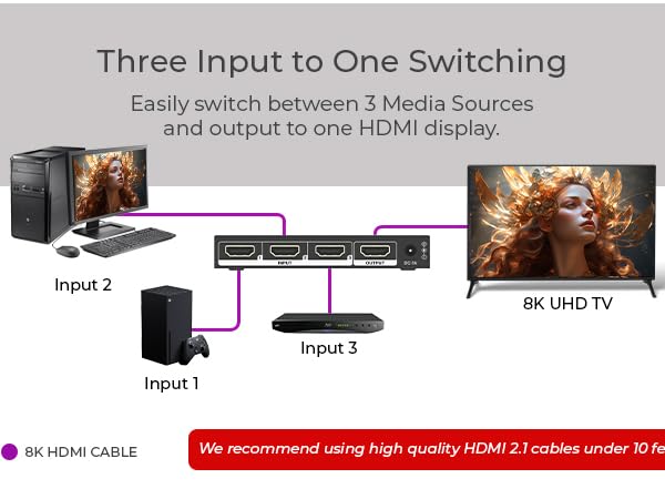 HDMI Switch 8K 4K@120Hz