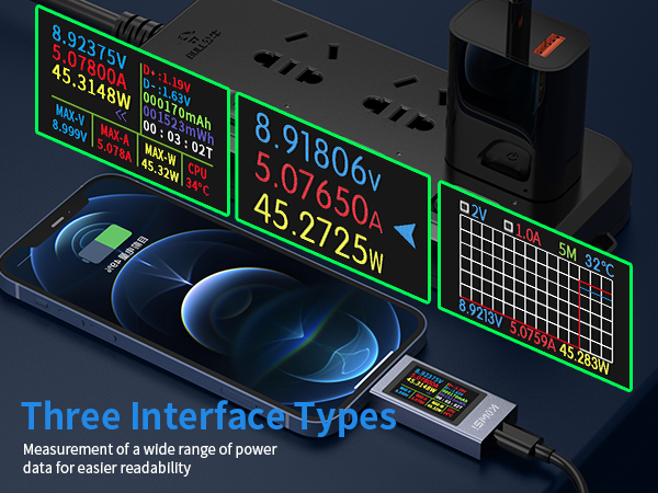 usb c meter