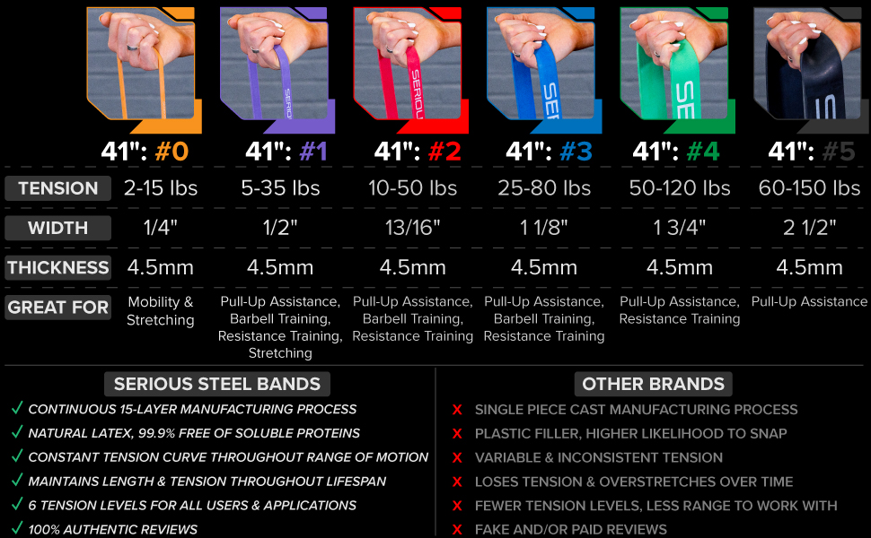 41" Band, Resistance Band, Pull-Up Band, Serious Steel Bands, Serious Steel, Bandbell, Band Sets