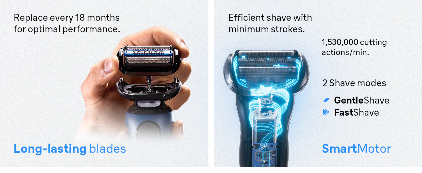 Long lasting blades and smart motor