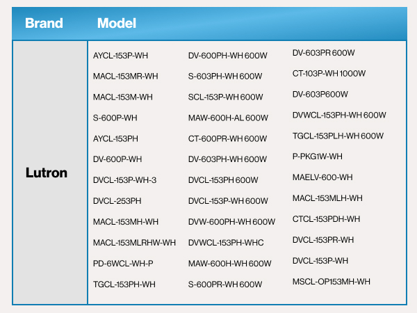 BR40 17 Watts LED Bulb
