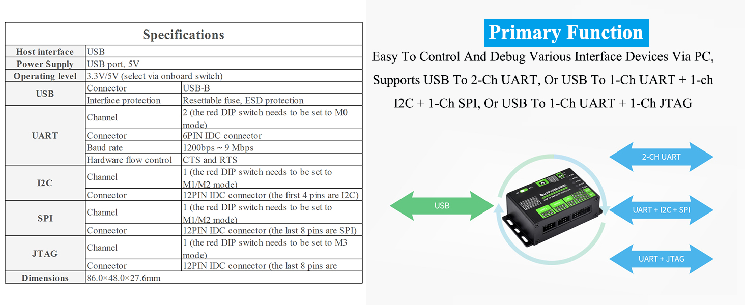 USB TO UART/I2C/SPI/JTAG