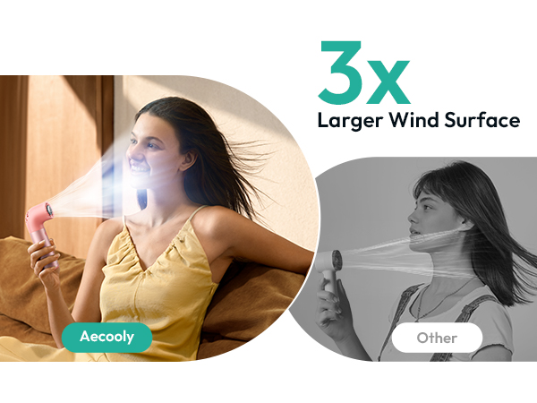 3x Larger Wind Surface