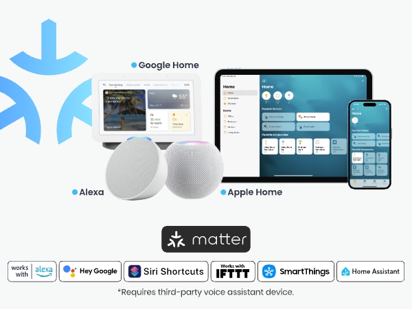 Smart home devices displayed: Google Home interface, Alexa spherical speakers, Apple Home app on tablet and phone. Matter logo and compatible voice assistant icons shown below.