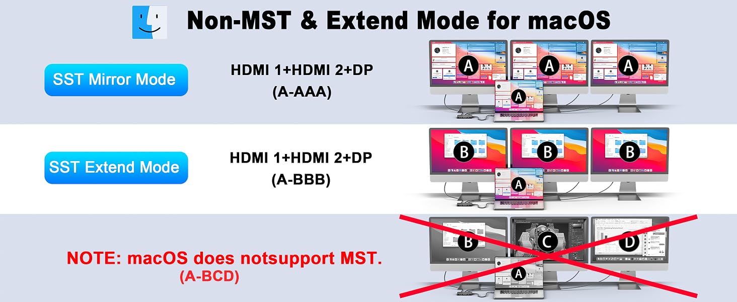 9 in 1 USB C Docking Station
