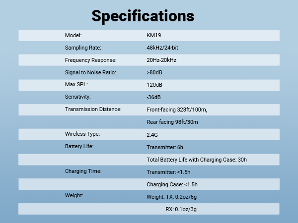 Specifications