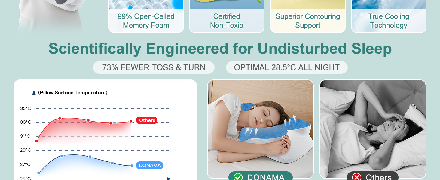 DONAMA CERVICAL PILLOW