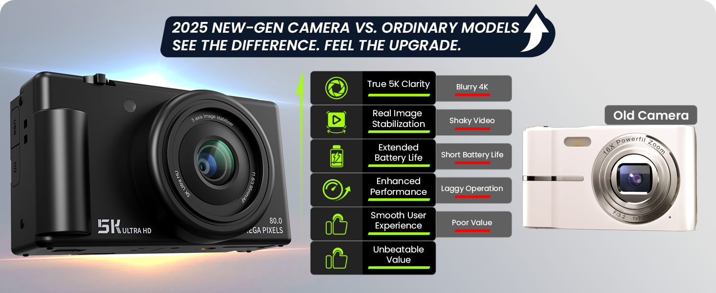 True 5K Digital Camera for Photography