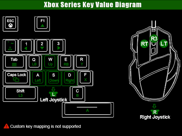 keyboard and mouse Converter for Xbox Series X S