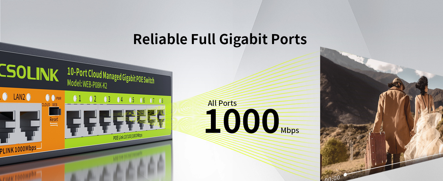 Reliable Full Gigabit Ports