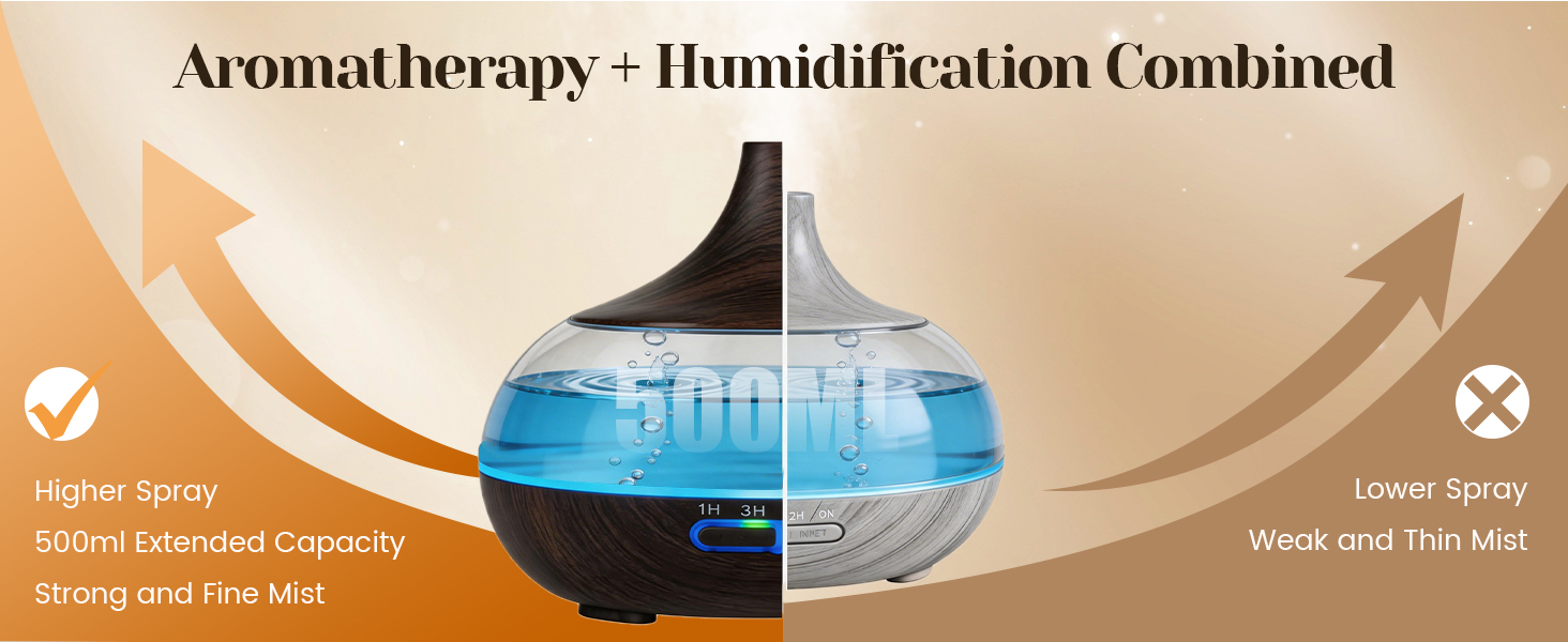 Aromatherapy Diffuser