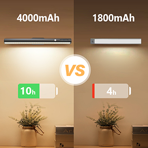 Wall Strip Lights