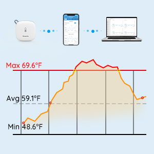 Data Storage and Export