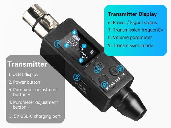 Transmitter