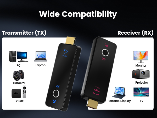 Wireless HDMI Transmitter and Receiver
