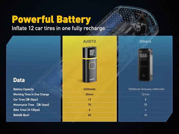 A301 portable tire inflator