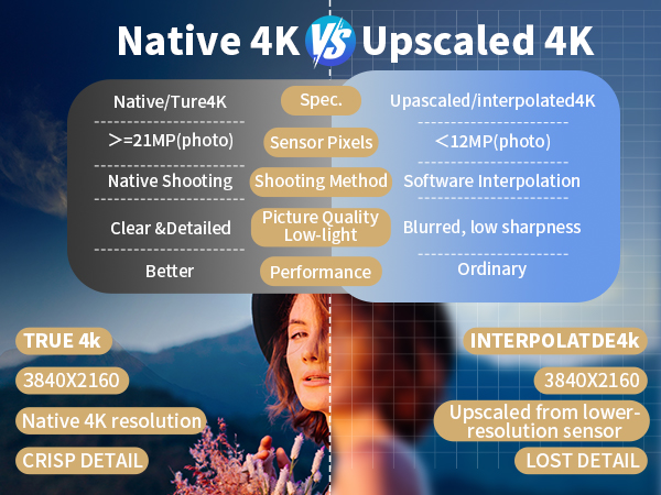 native 4K