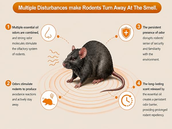 rodent repellent