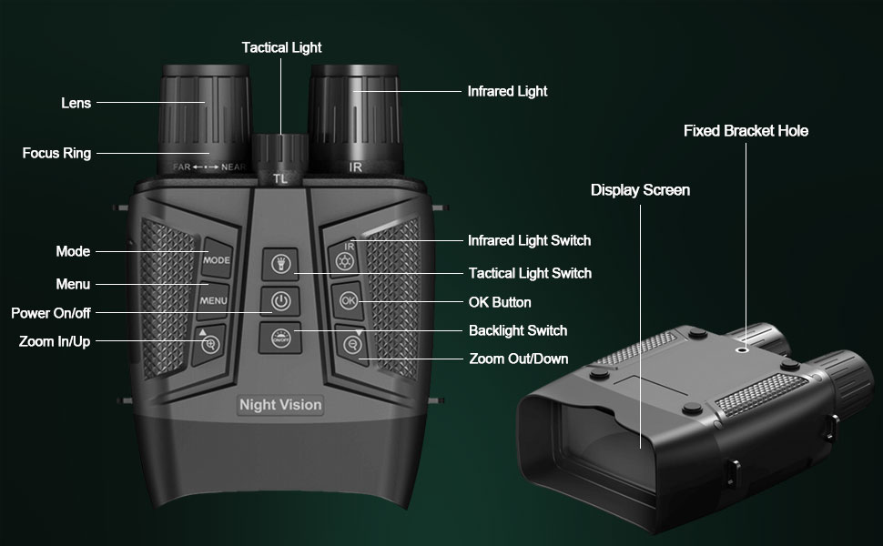 Night Vision Goggles