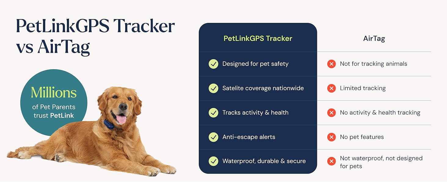 gps dog tracker