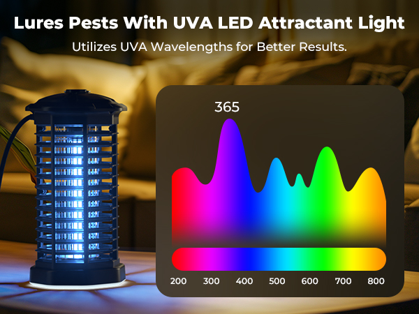 Bug Zapper Outdoor Indoor Waterproof