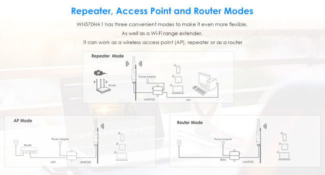 repeater,router, ap