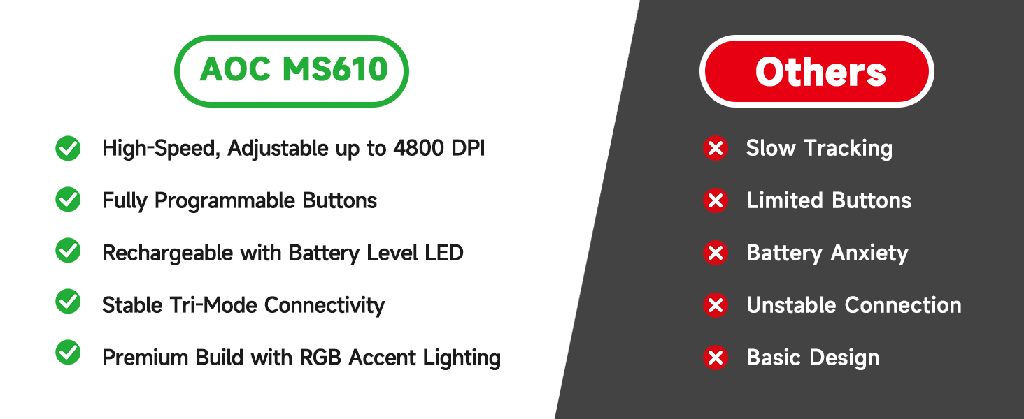 Comparison showing AOC MS610 providing superior wrist support against traditional flat mice
