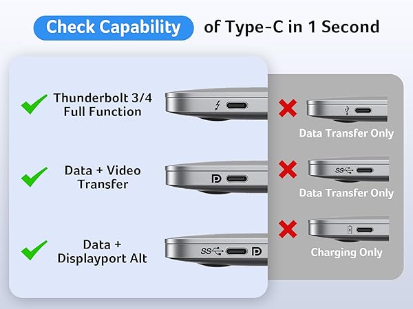 usb c to dual hdmi adapter