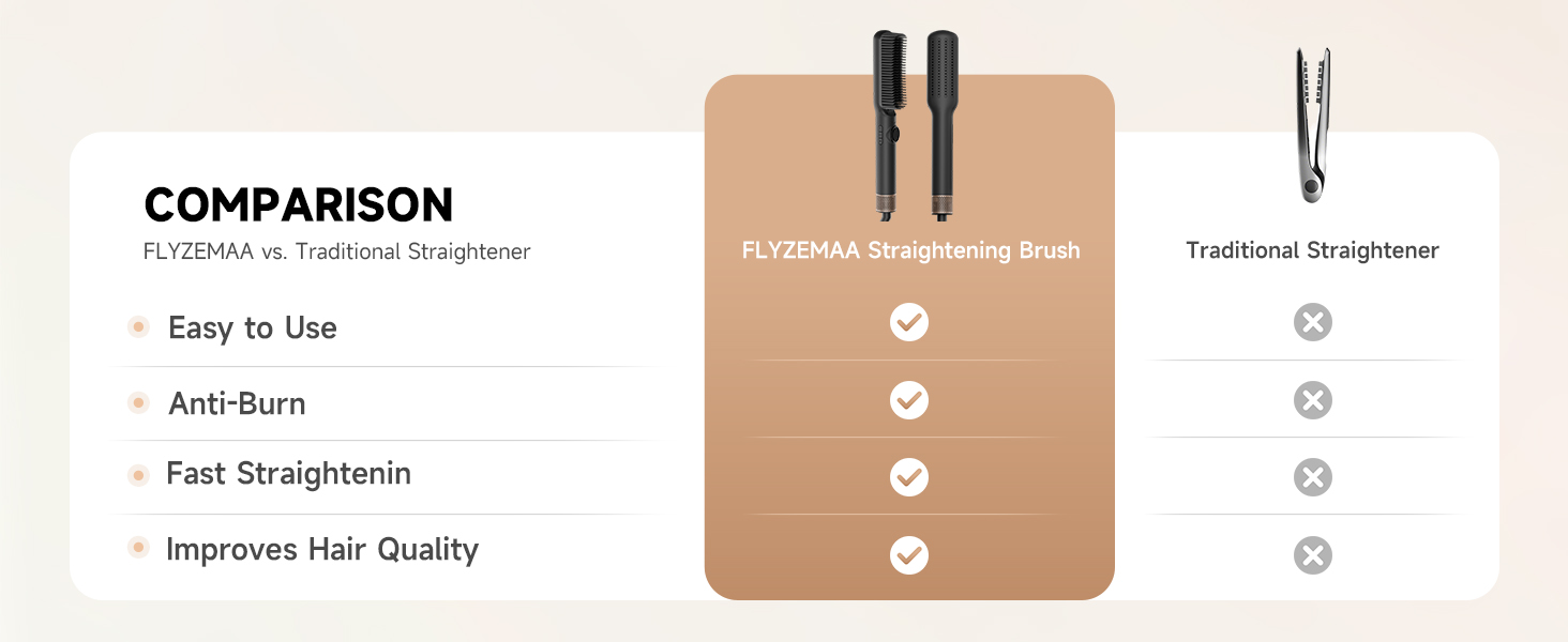 comparing FLYZEMAA heated brush vs traditional straightener for ease of use,safety,speed,hair health