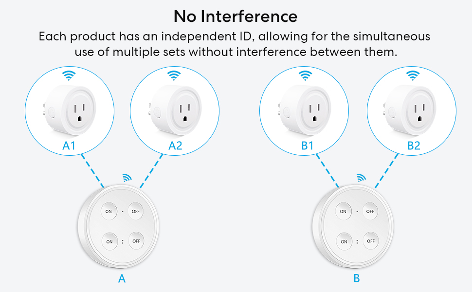 No interference, multiple sets of devices can be used simultaneously.