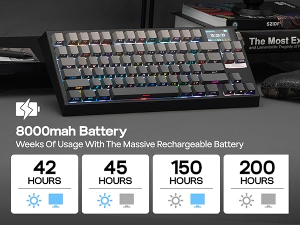 Text reads '8000mAh Battery' and 'Weeks Of Usage With The Massive Rechargeable Battery' with usage times: '42 HOURS', '45 HOURS', '150 HOURS', '200 HOURS'. Gaming keyboard with RGB lighting.