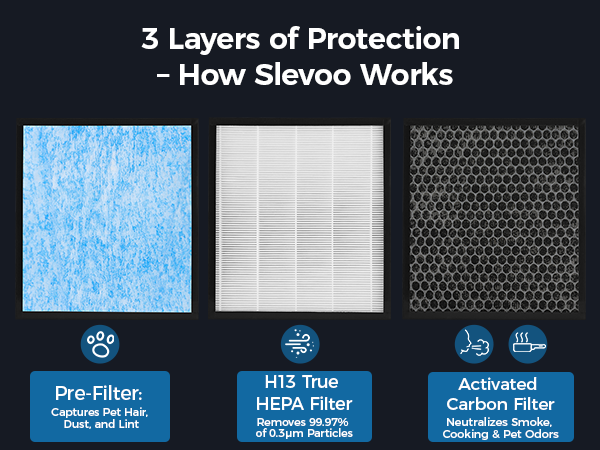 H13 HEPA Filter Pet Air Purifier for Bedroom