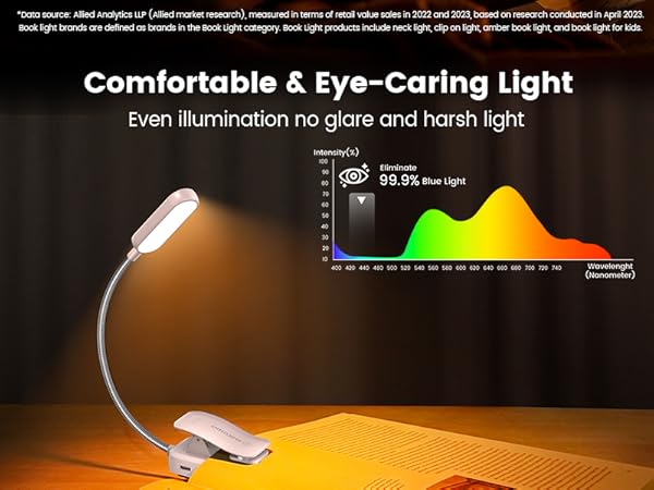 Comfortable And Soft Light