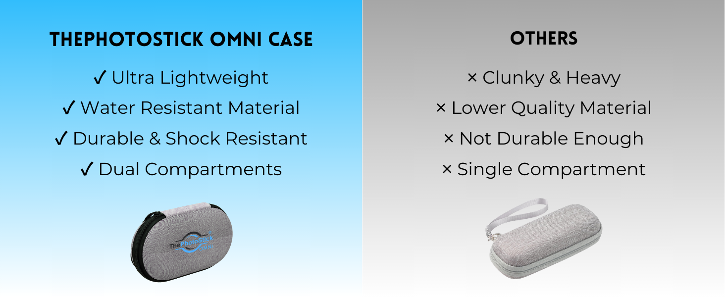 ThePhotoStick Omni Case is the perfect choice for protecting your data and accessories.