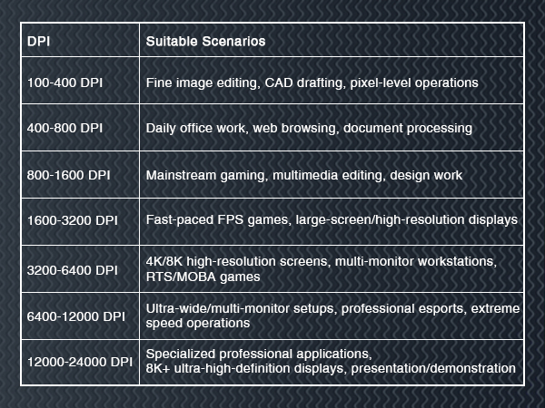 Suitable for gaming and office use