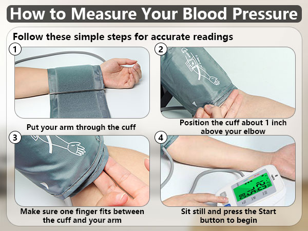 steps to measure your blood pressure