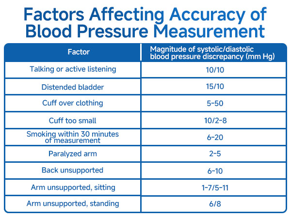 bp monitors for home use