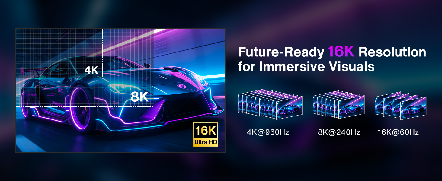 80Gbps Displayport Cable 2.1