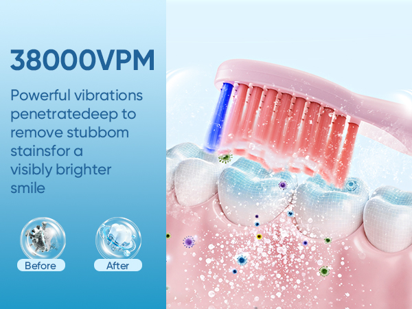 Text reads '38000VPM'. Dental care visualization showing vibrating toothbrush technology with before/after comparison, highlighting deep cleaning action and stain removal for brighter smile.