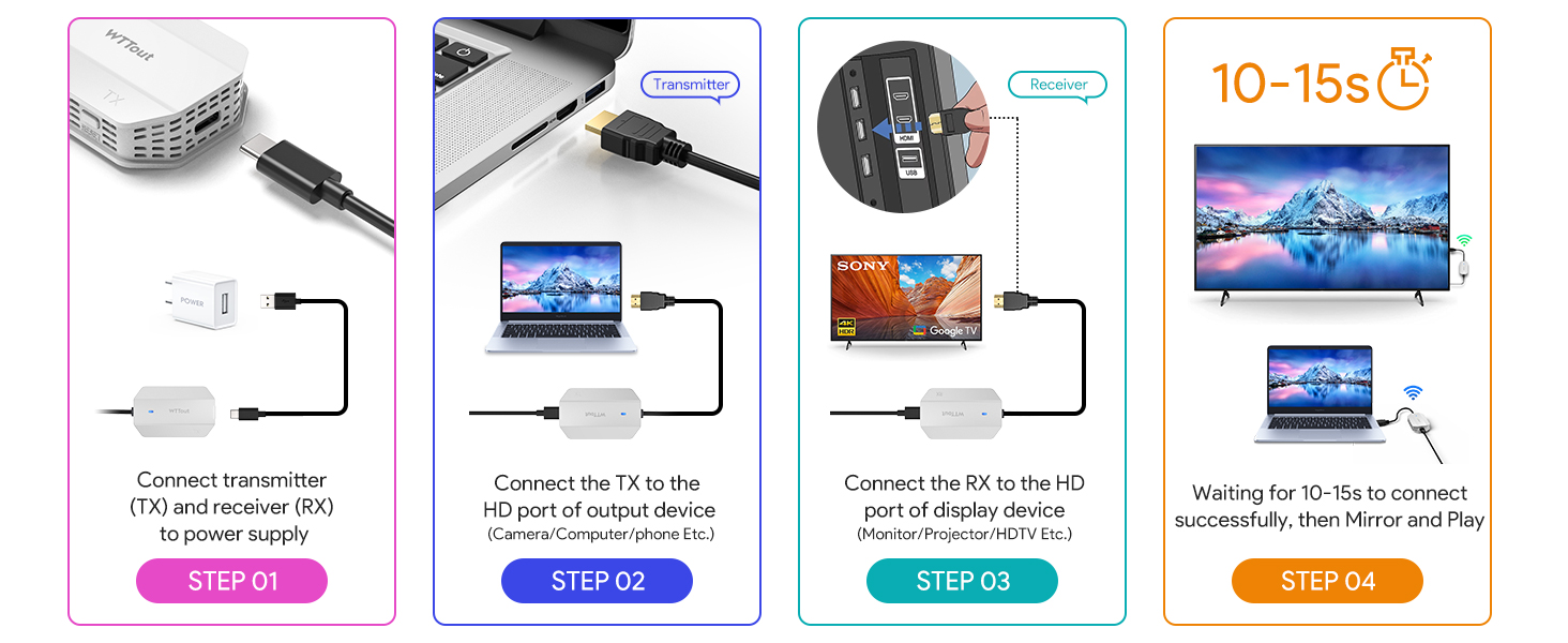 wireless HDMI