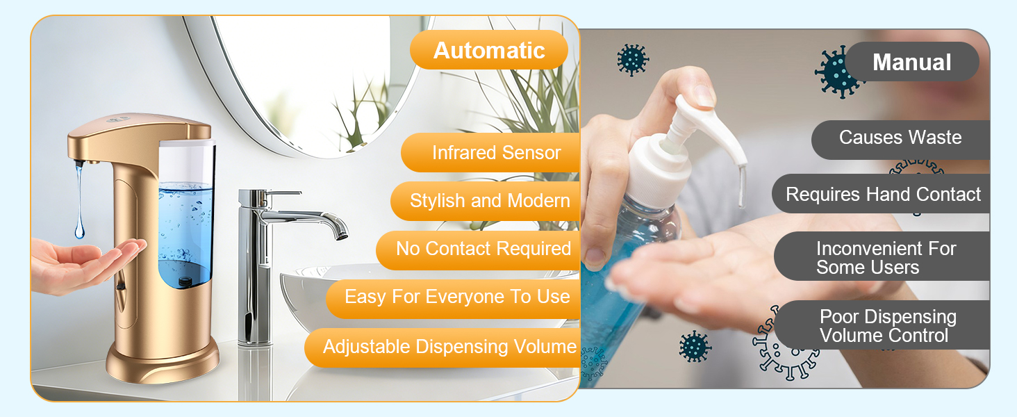 Automatic Soap Dispenser, 370ml Touchless Automatic Liquid Soap Dispenser