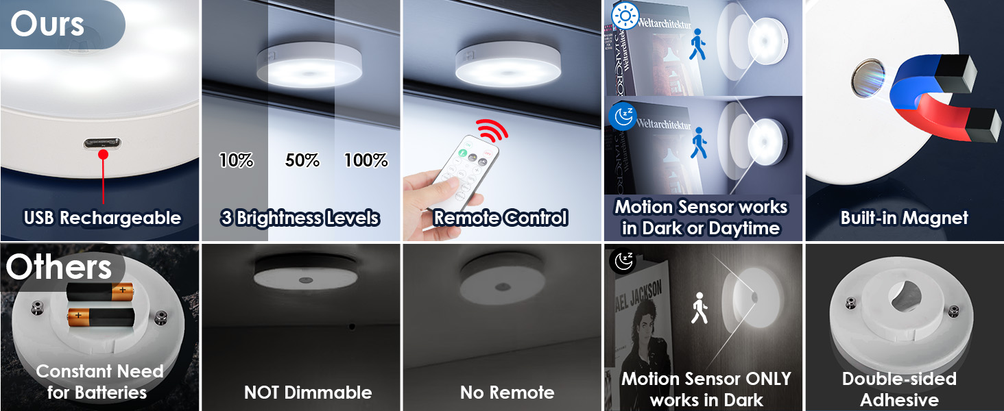 led closet light motion activated