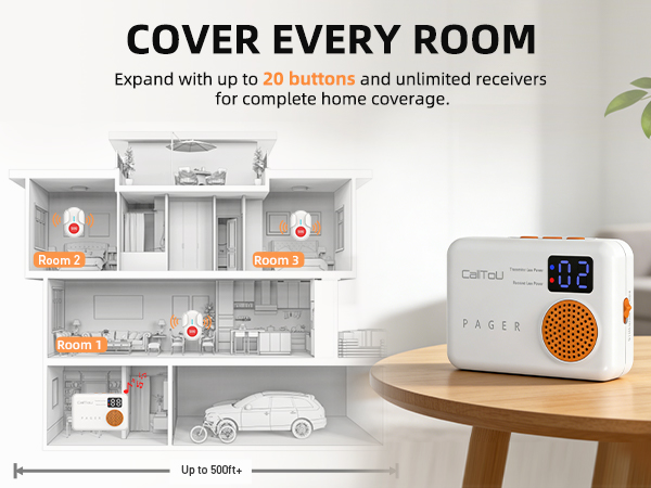 Cover every room