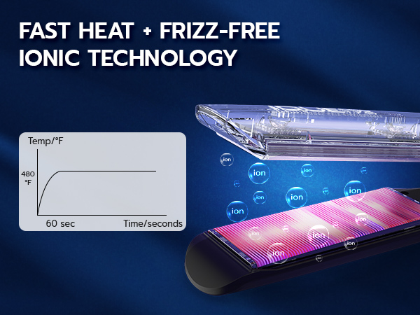 Mobile Fast Heat up