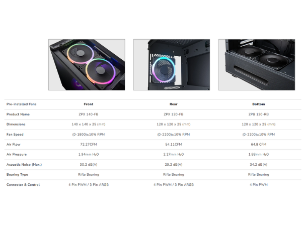 Fan Specs