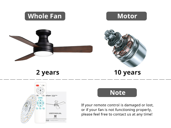 After-sales Information