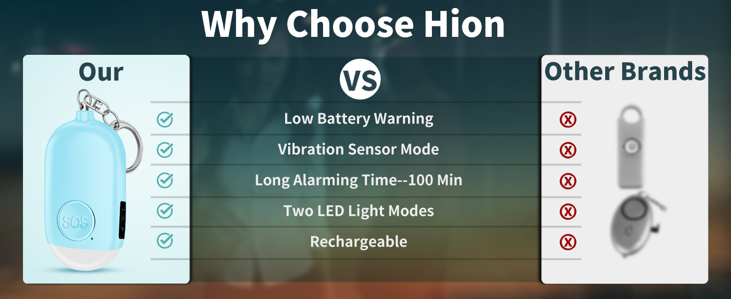 Why Choose Hion? Our VS Other Brands