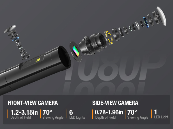 dual lenses empower users to switch between overview and detail as needed